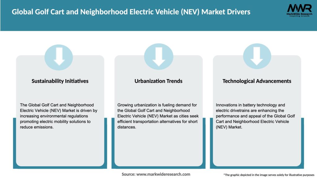 Global Golf Cart and Neighborhood Electric Vehicle (NEV) Market Drivers