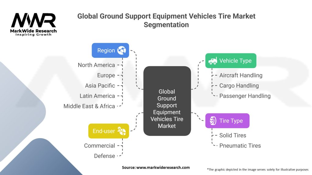 Global Ground Support Equipment Vehicles Tire Market