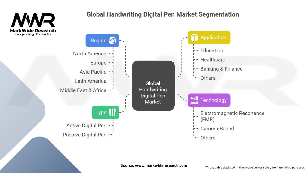 Global Handwriting Digital Pen Market