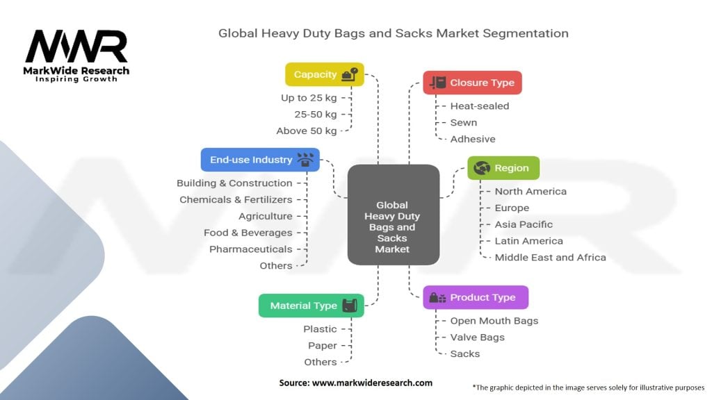 Global Heavy Duty Bags and Sacks Market