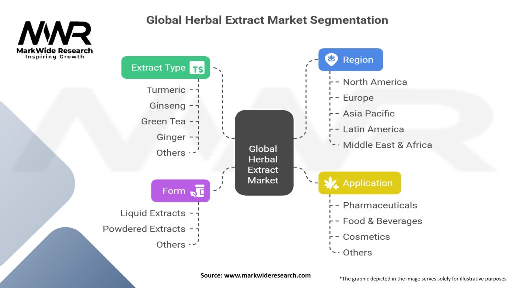 Global Herbal Extract Market