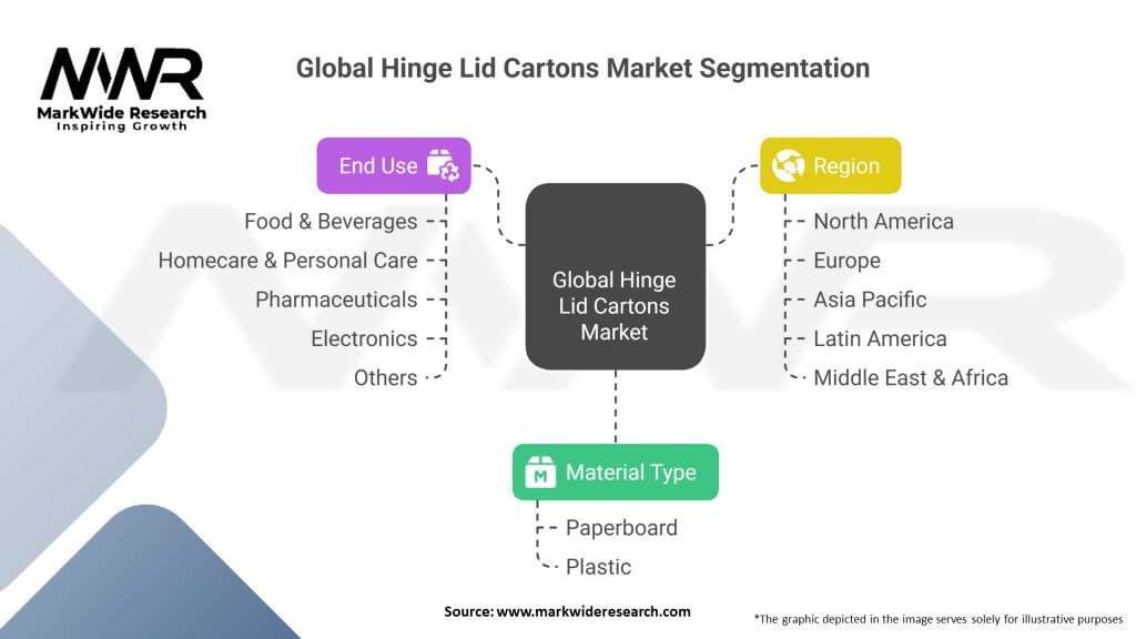 Global Hinge Lid Cartons Market