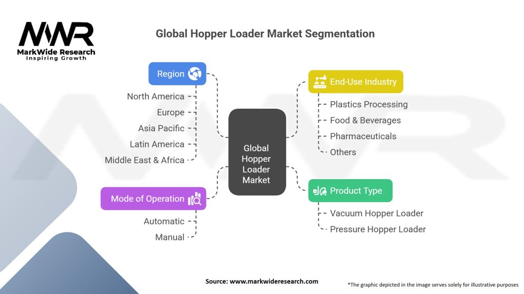 Global Hopper Loader Market