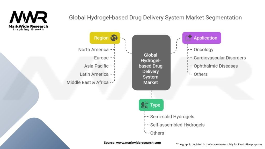 Global Hydrogel based Drug Delivery System Market Segmentation