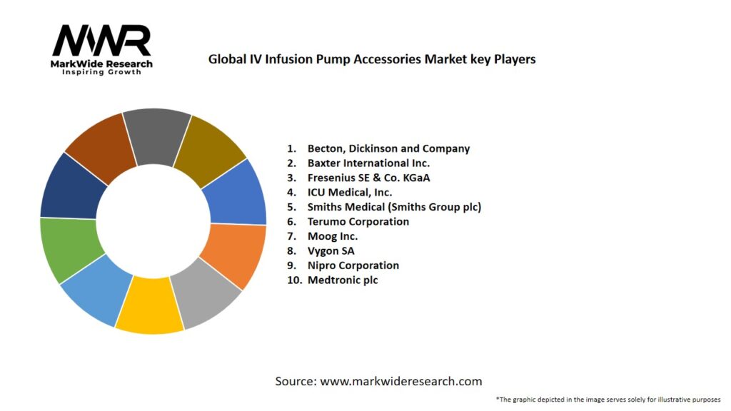 Global IV Infusion Pump Accessories Market