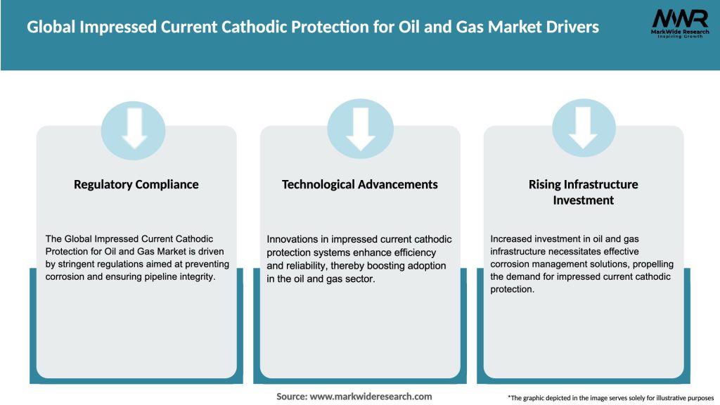 Global Impressed Current Cathodic Protection for Oil and Gas Market Drivers