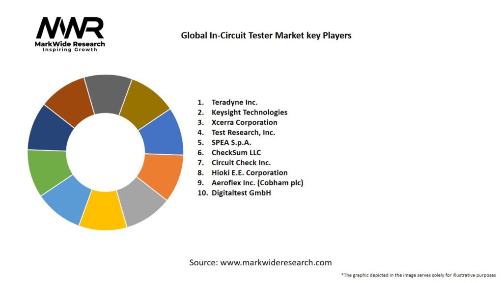 Global In circuit Tester Market Key Players