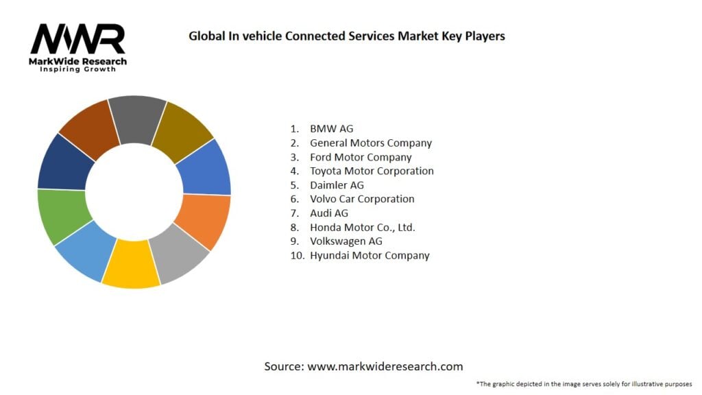 Global In-vehicle Connected Services Market