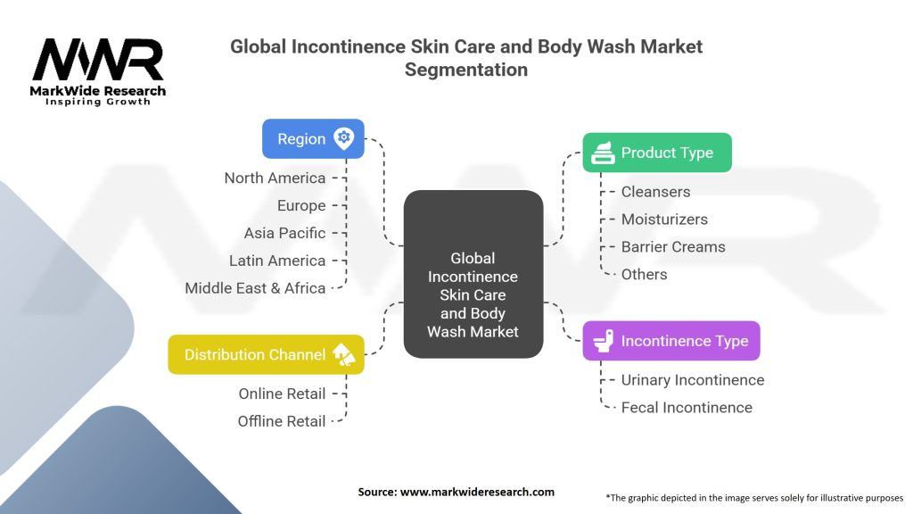 Global Incontinence Skin Care and Body Wash Market Segmentation