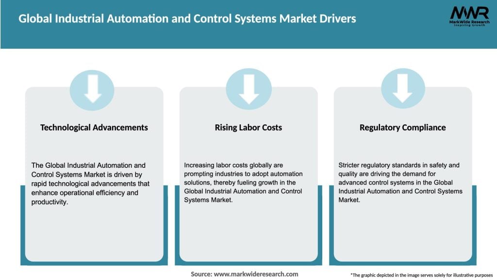 Global Industrial Automation and Control Systems Market Drivers