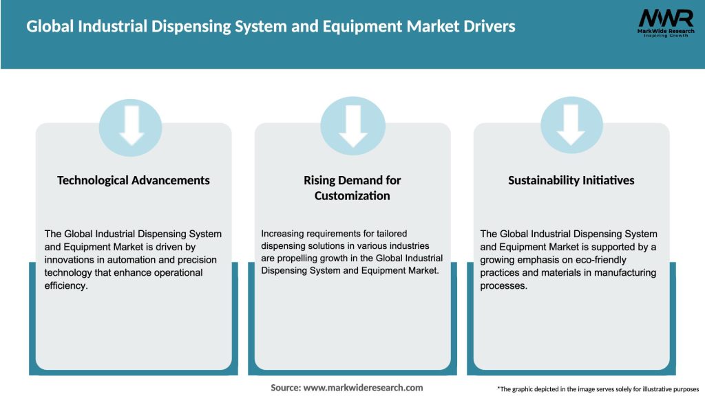 Global Industrial Dispensing System and Equipment Market Drivers