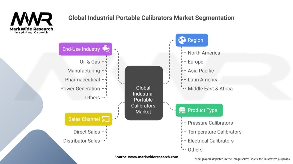 Global Industrial Portable Calibrators Market