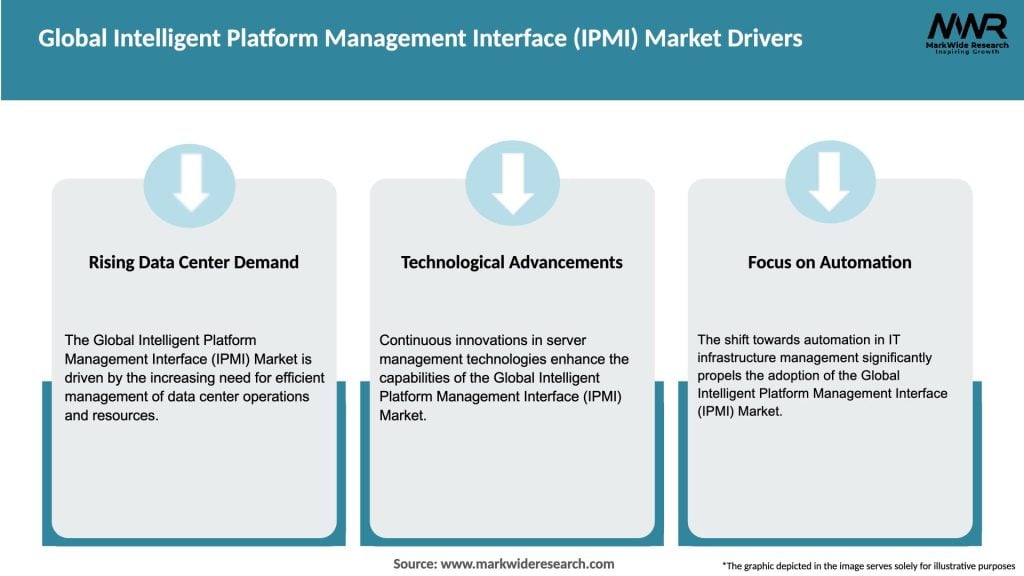 Global Intelligent Platform Management Interface (IPMI) Market Drivers