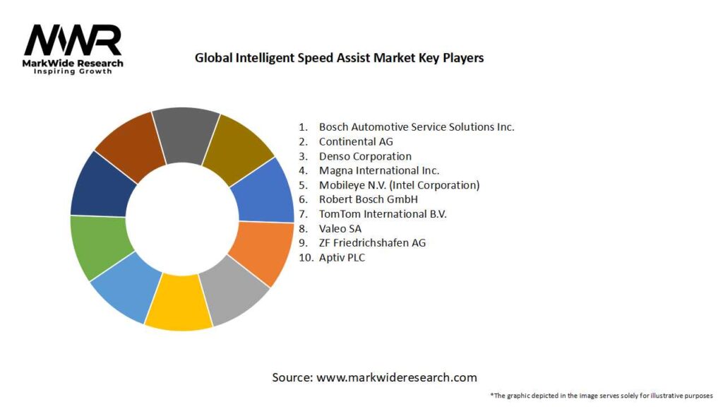 Global Intelligent Speed Assist Market Key Players