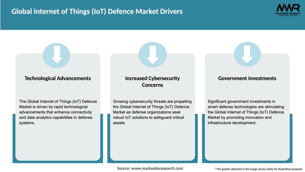 Global Internet of Things (IoT) Defence Market Drivers
