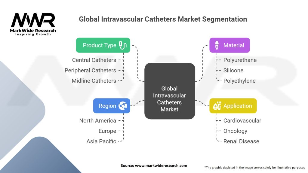 Global Intravascular Catheters Market Segmentation
