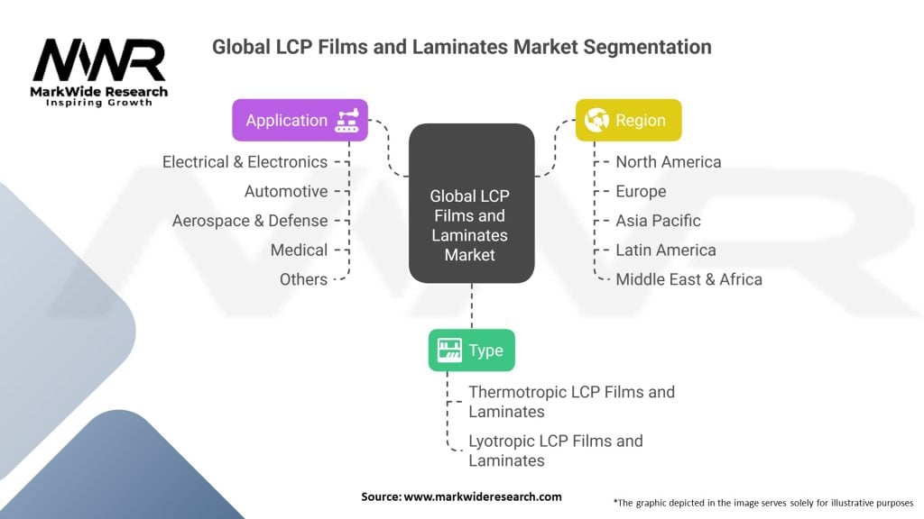 Global Liquid Crystal Polymer (LCP) Films and Laminates Market Segmentation