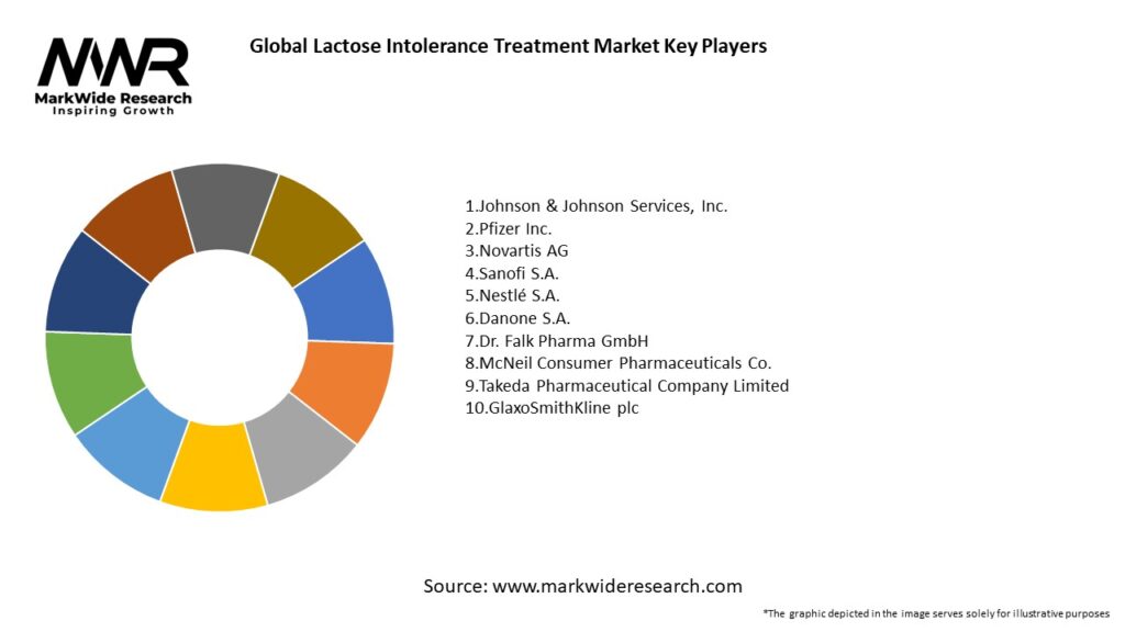 Global Lactose Intolerance Treatment Market Key Players