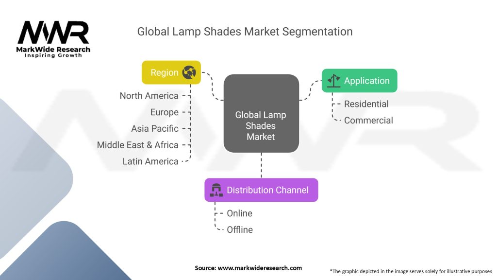 Global Lamp Shades Market Segmentation