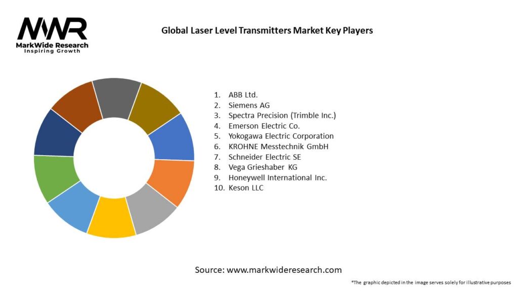 Global Laser Level Transmitters Market Key Players