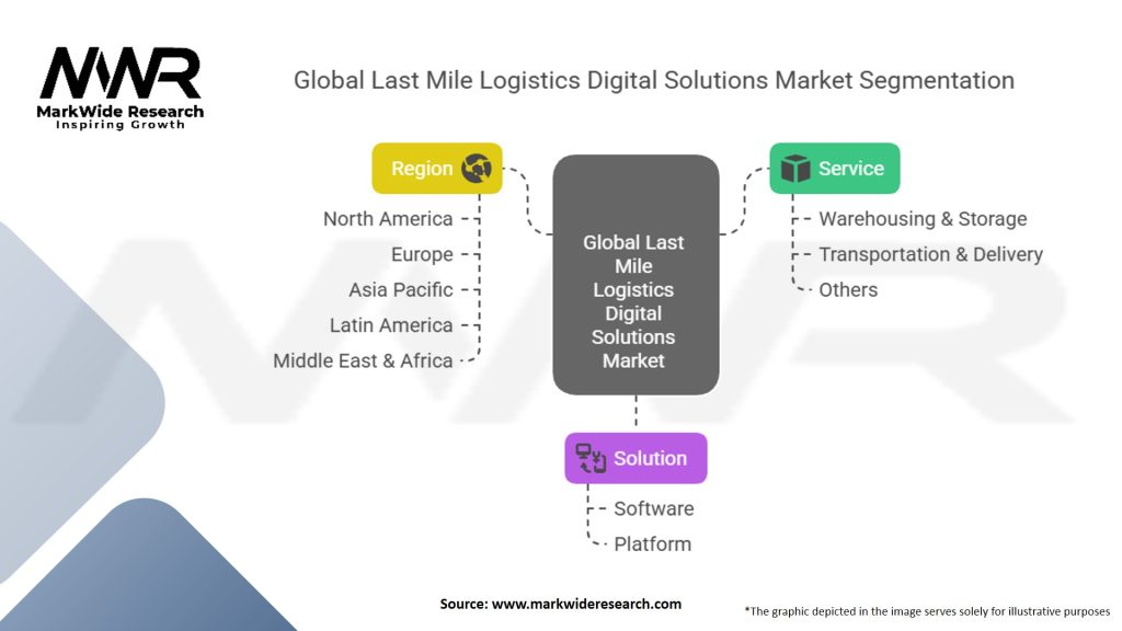 Global Last Mile Logistics Digital Solutions Market