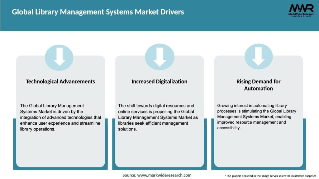 Global Library Management Systems Market Drivers