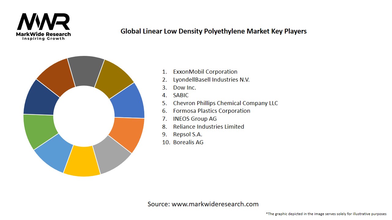 Global Linear Low Density Polyethylene Market – Size, Share, Trends ...