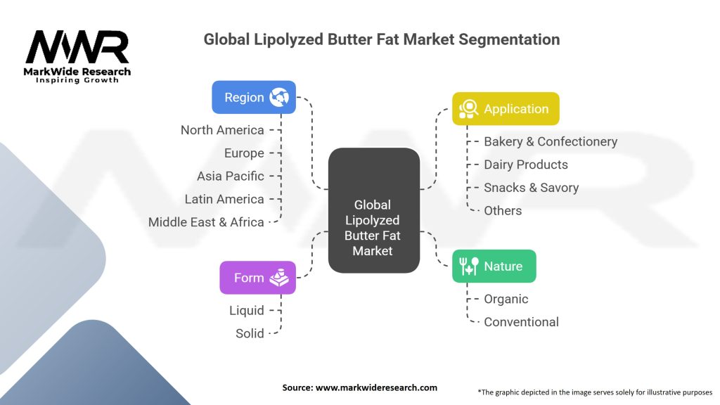 Global Lipolyzed Butter Fat Market Segmentation