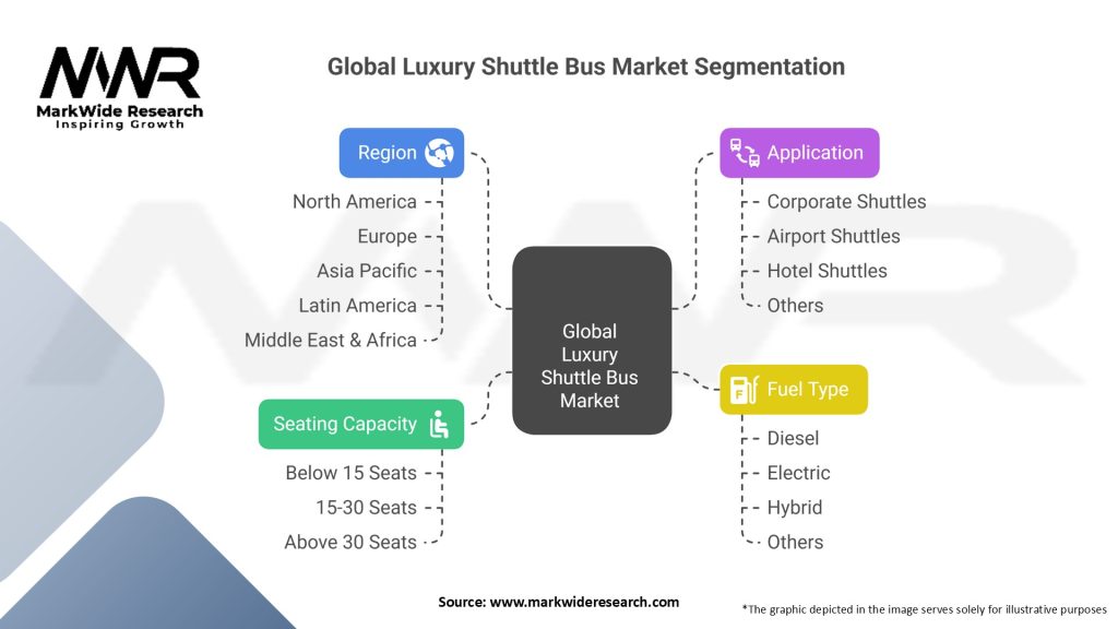 Global Luxury Shuttle Bus Market Segmentation
