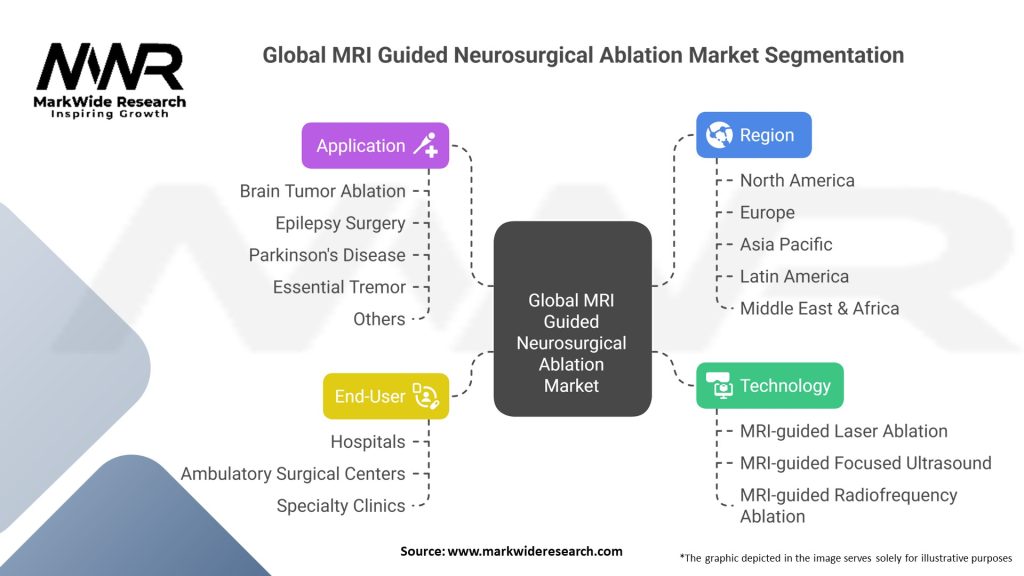 Global MRI Guided Neurosurgical ablation market Segmentation