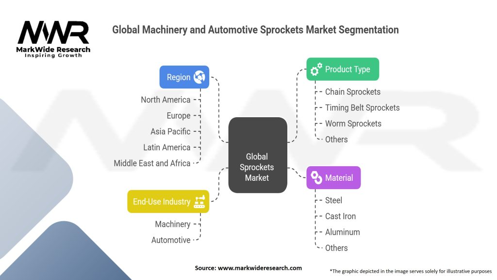 Global Machinery and Automotive Sprockets Market Segmentation