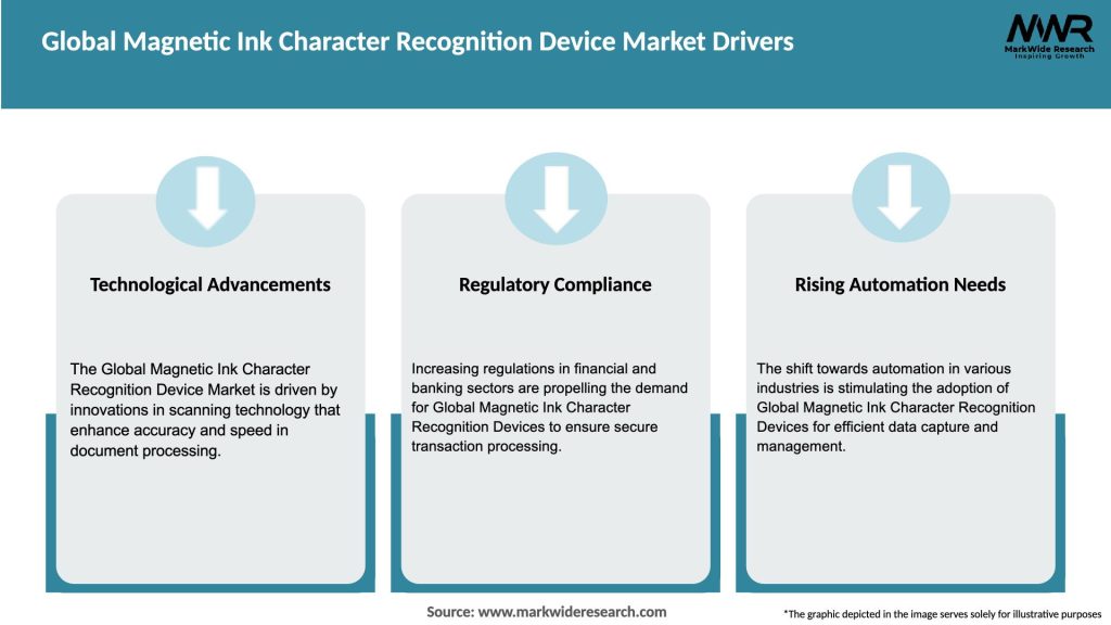 Global Magnetic Ink Character Recognition Device Market Drivers