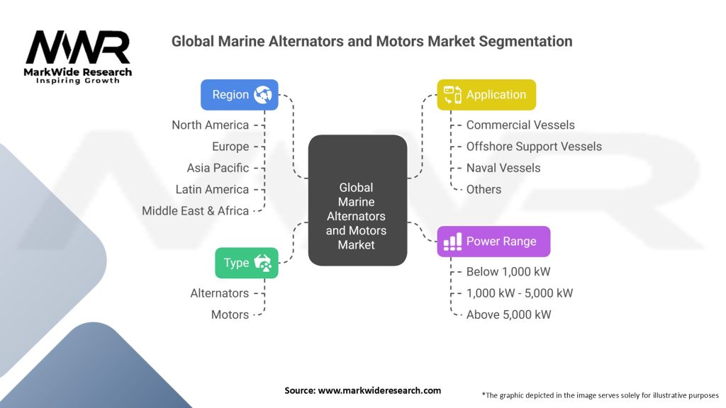 Global Marine Alternators and Motors Market