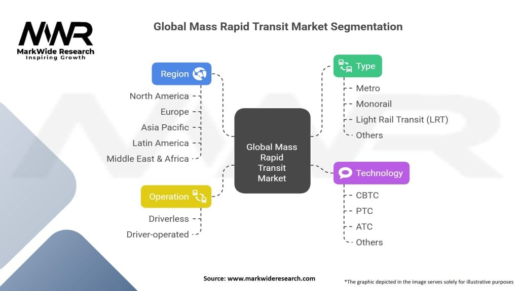 Global Mass Rapid Transit (MRT) Market
