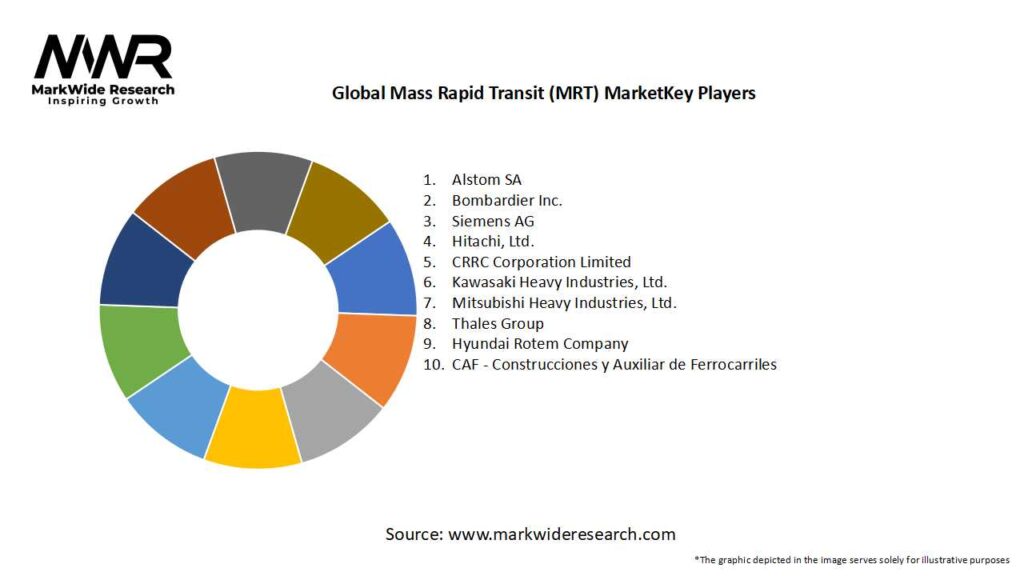 Global Mass Rapid Transit (MRT) Market 