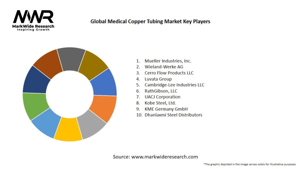 Global Medical Copper Tubing Market Key Players
