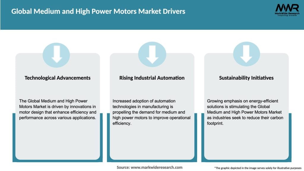 Global Medium and High Power Motors Market Drivers