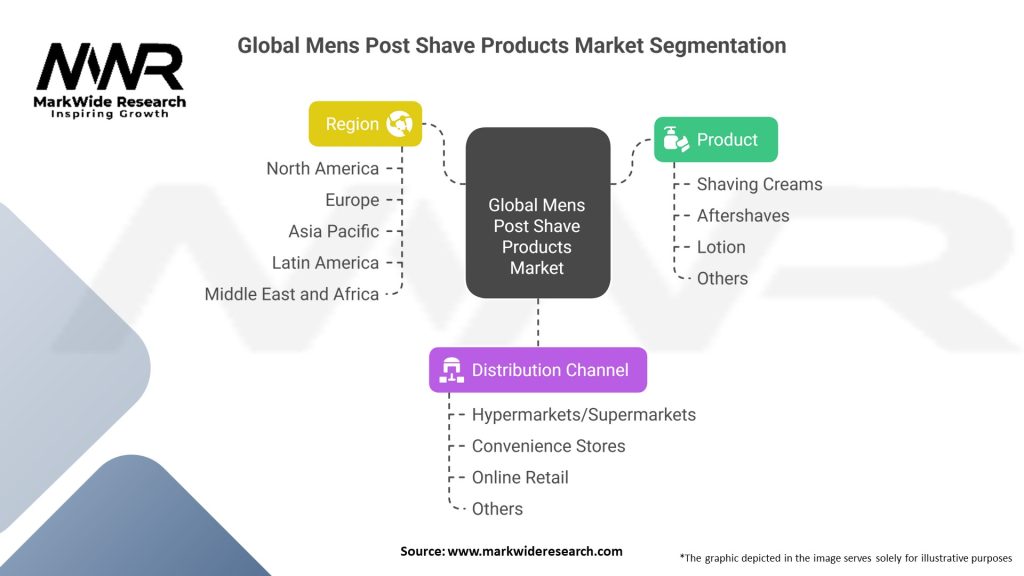 Global Mens Post Shave Products Market