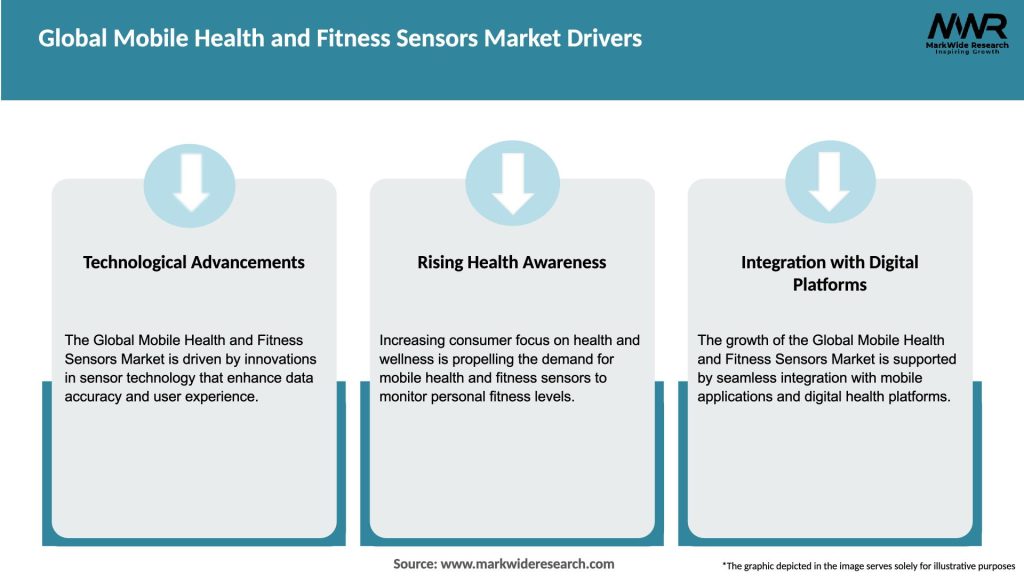 Global Mobile Health and Fitness Sensors Market Drivers