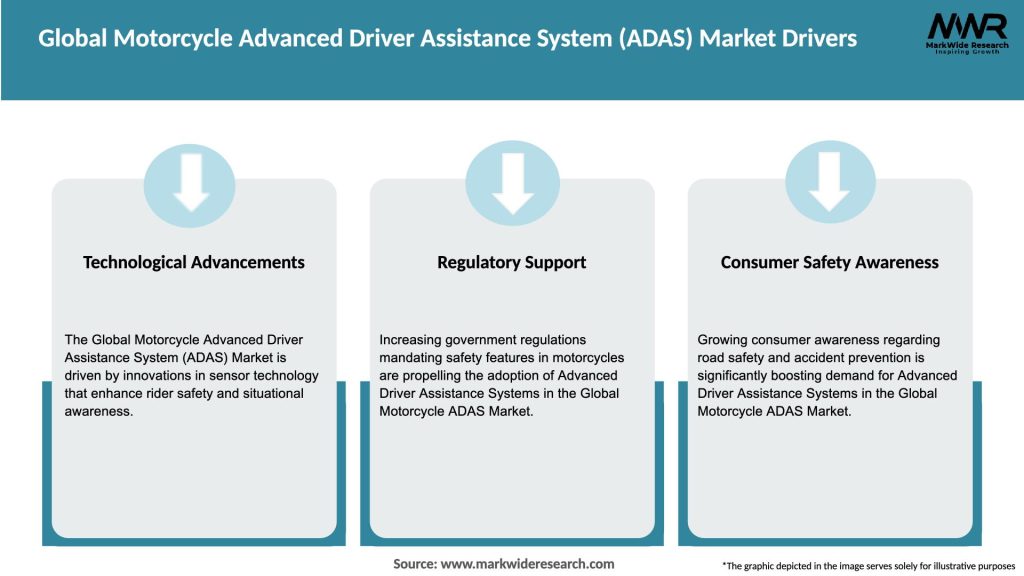 Global Motorcycle Advanced Driver Assistance System (ADAS) Market Drivers