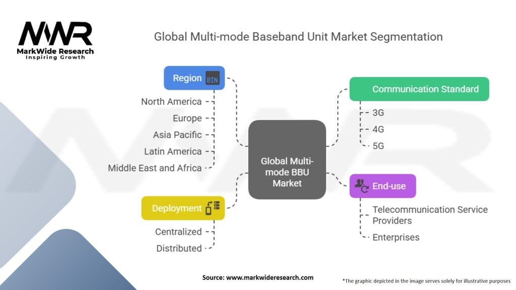Global Multi mode Baseband Unit (BBU) Market