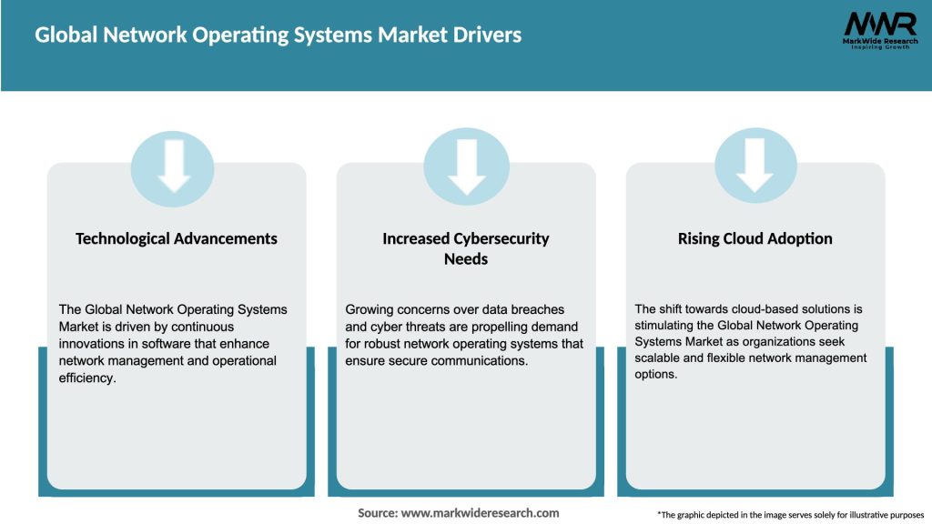 Global Network Operating Systems Market Drivers