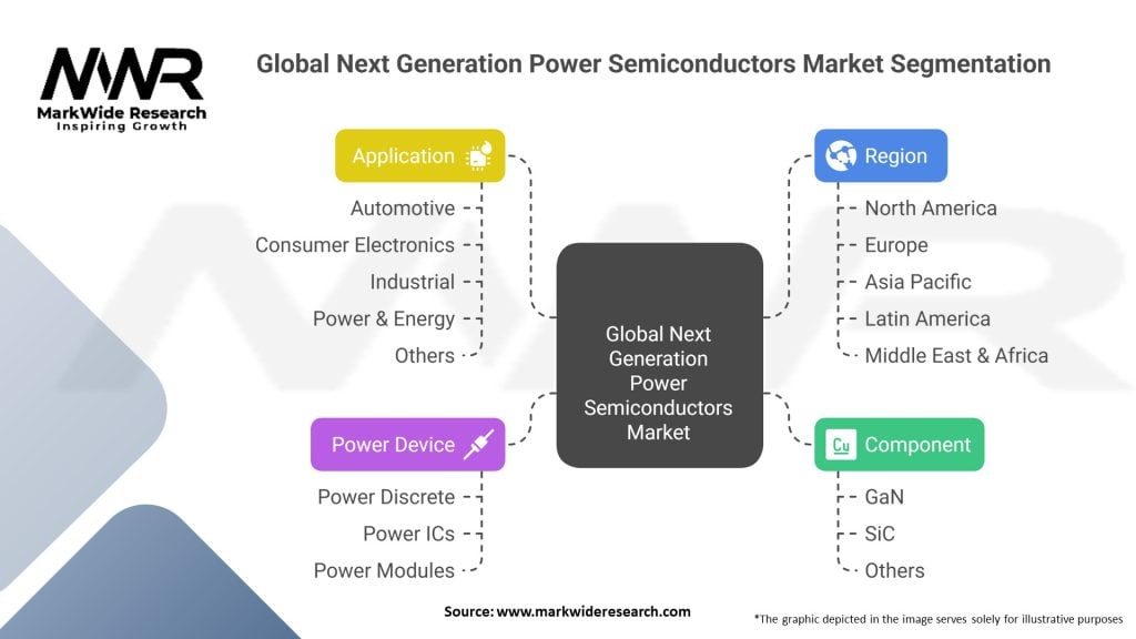 Global Next Generation Power Semiconductors Market