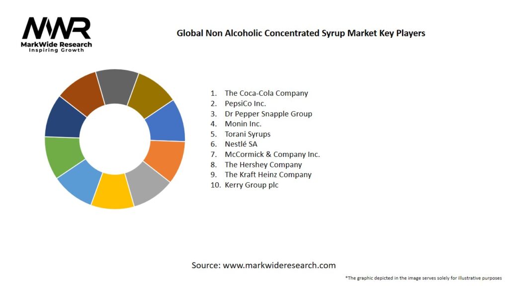 Global Non Alcoholic Concentrated Syrup Market Key Players