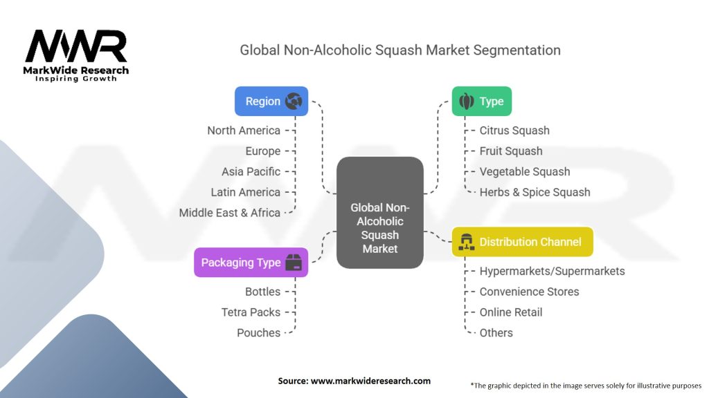 Global Non Alcoholic Squash Market Segmentation