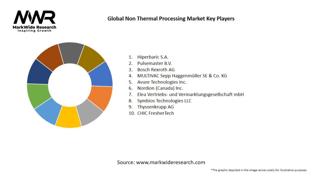 Global Non Thermal Processing Market Key Players