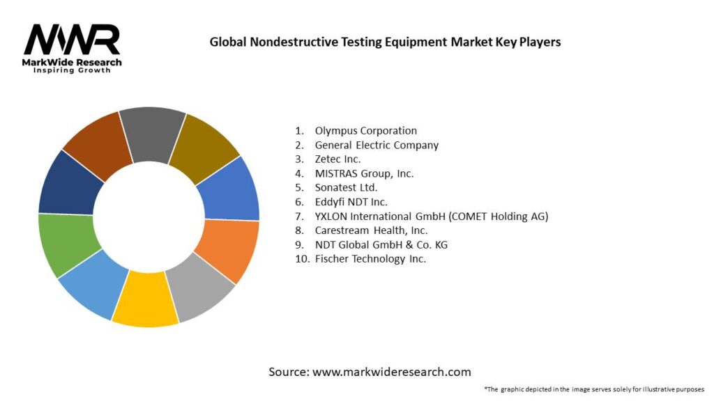 Global Nondestructive Testing Equipment Market Key Players