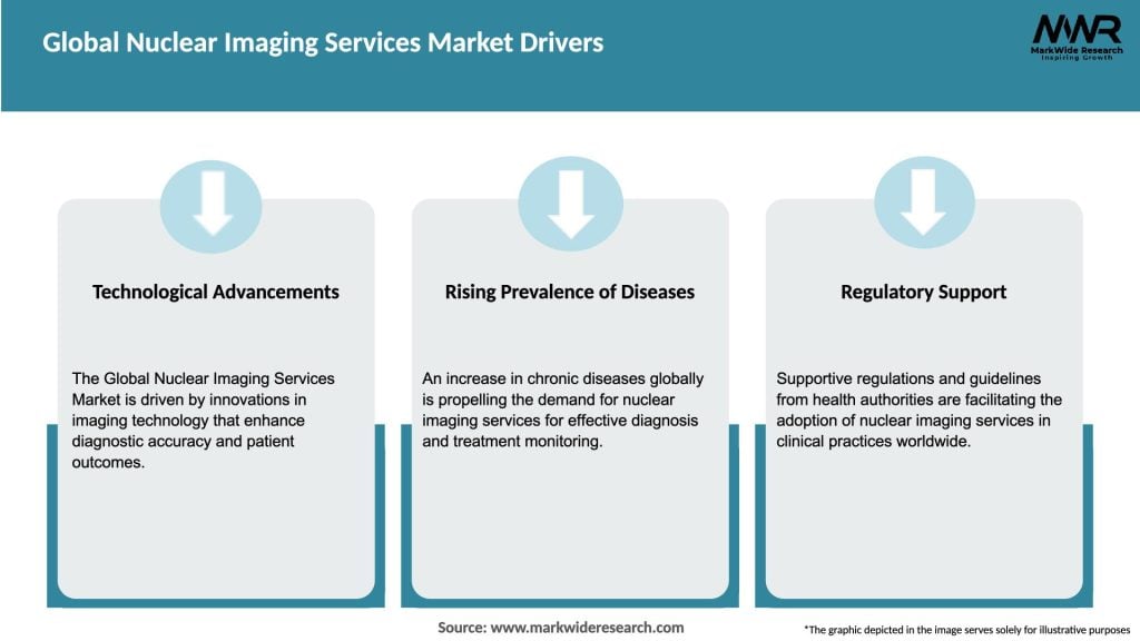 Global Nuclear Imaging Services Market Drivers