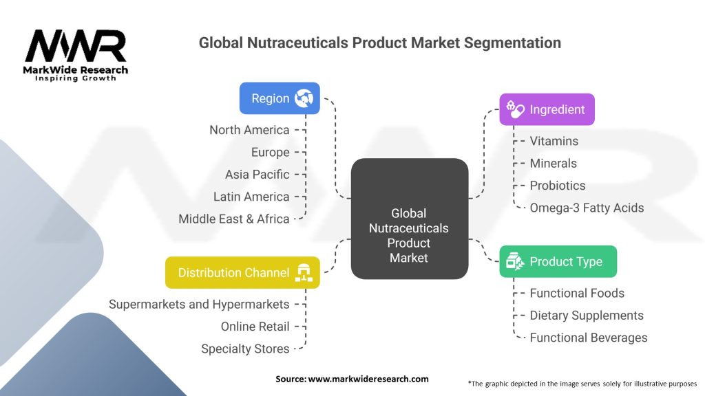 Global Nutraceuticals Product Market Segmentation