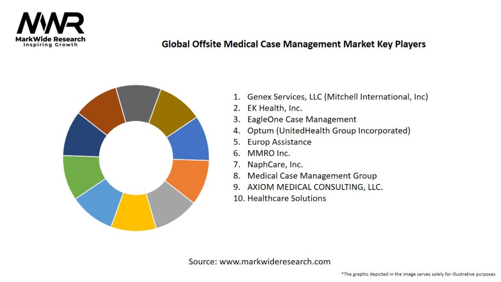 Global Offsite Medical Case Management Market